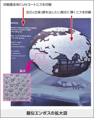 擬似エンボスの拡大図